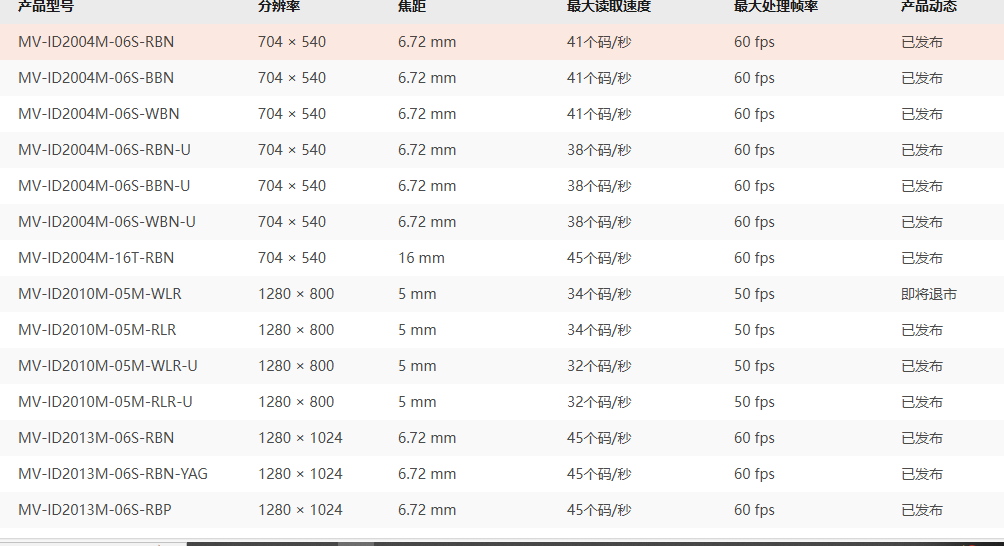 2024082915771380.png 產(chǎn)品分類.png